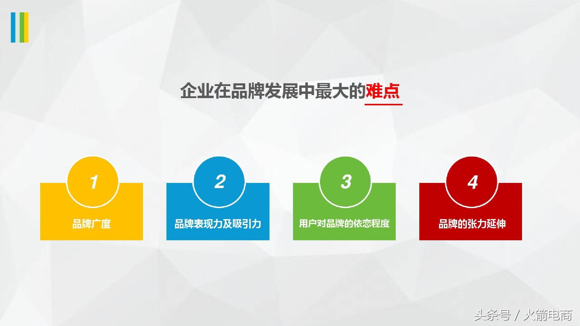 分析各大移动电商平台发展状况ppt,讲解电商行业的ppt