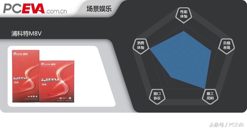 浦科特1tb固态硬盘测评,浦科特px256m8固态硬盘