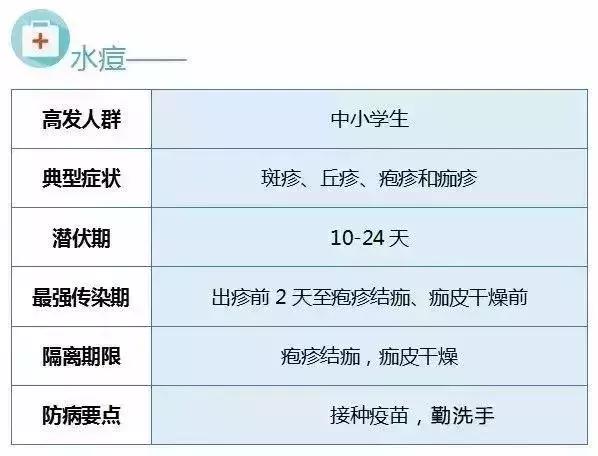 兰州疫情高发期是哪一年,兰州这几天的传染病