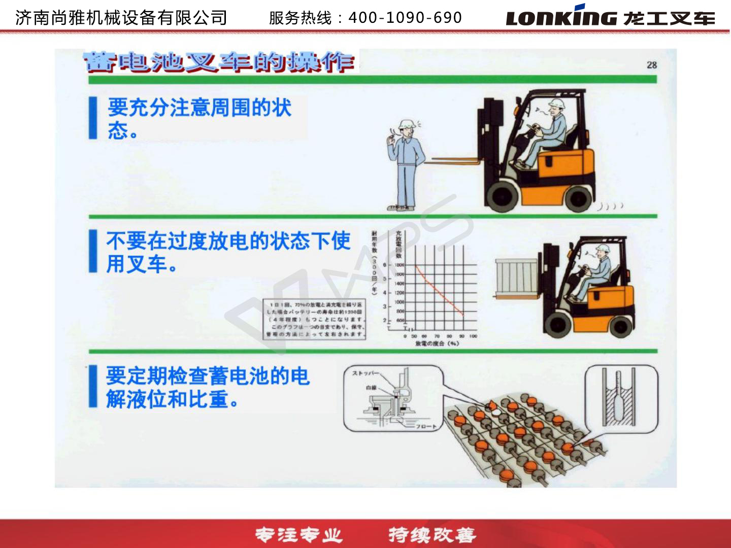 龙工3.5吨叉车,龙工叉车合格证图片大全