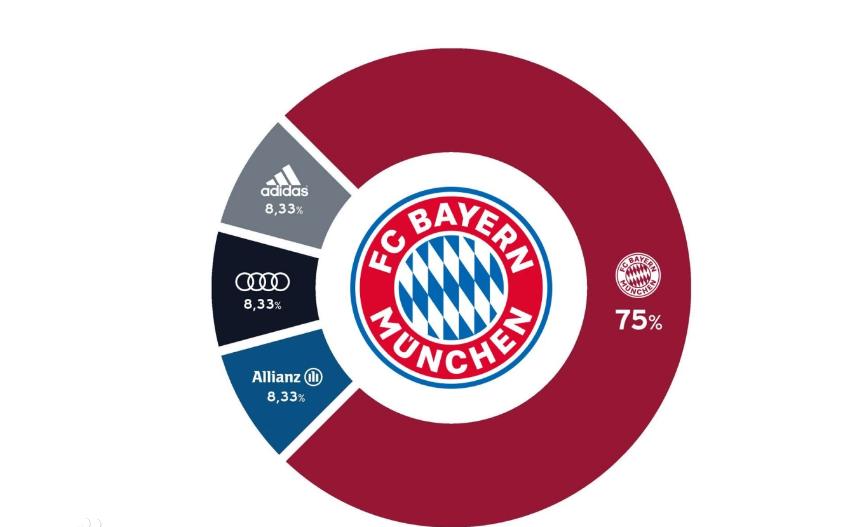 德国拜仁慕尼黑球队,德甲班霸拜仁慕尼黑