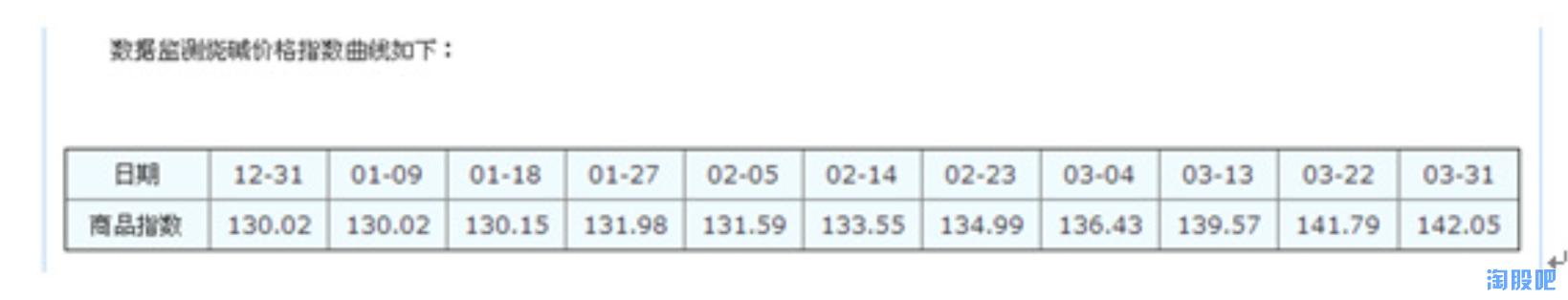 纳（钠）尼（锂）？兰太实业上涨空间这么大