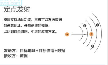E41-T100S2模块在低功耗应用中的优势简析