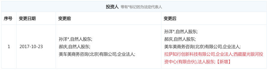 鍏变韩姹借溅宸存瓕鍑鸿,宸存瓕鍑鸿鍏变韩姹借溅app