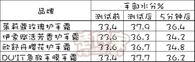 日本美白手霜测评,网红手霜