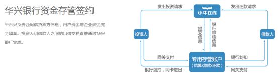 p2p平台排名前十家2016,p2p最新合规排名