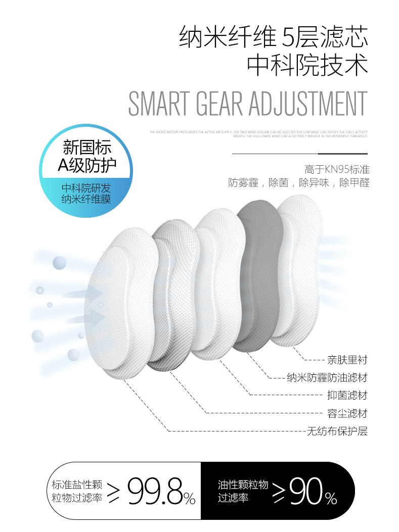 高端电动防霾口罩,智能防霾口罩