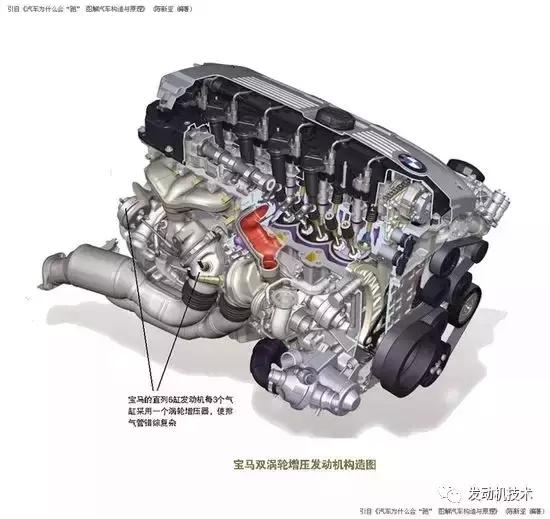 五分钟教你看完汽车参数,汽车参数的基本知识讲解