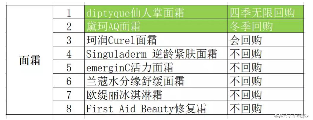 2017前十名护肤必买清单,2017种草榜护肤品