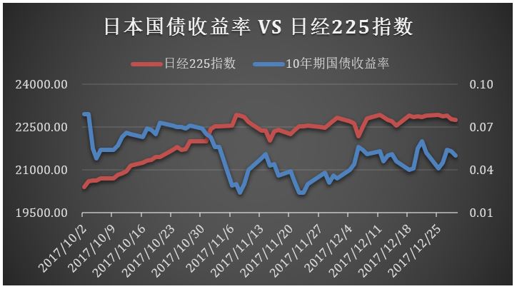 2024全球基金投资,2019年全球投资周报