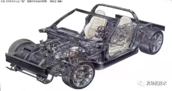 五分钟教你看完汽车参数,汽车参数的基本知识讲解