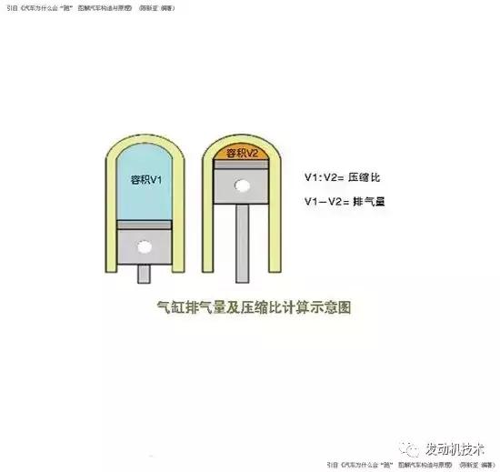 五分钟教你看完汽车参数,汽车参数的基本知识讲解