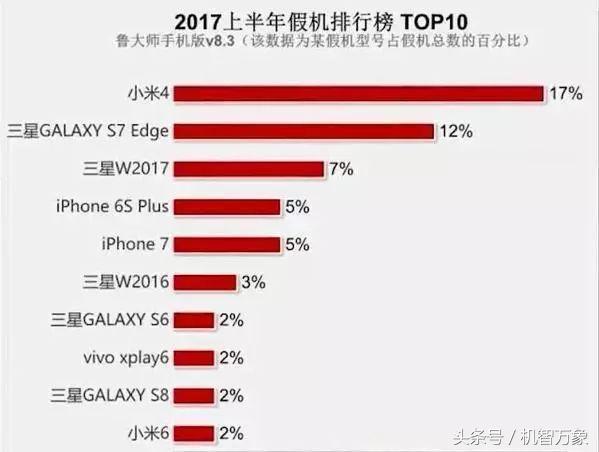 苹果假机排行榜 (苹果假手机排行榜)