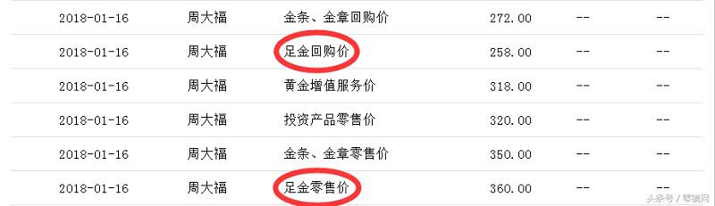 在京东上买的黄金如何回购,京东黄金回购平台靠谱吗