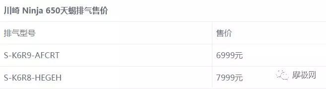 天蝎akrapovic发布,摩托天蝎排气种类大全