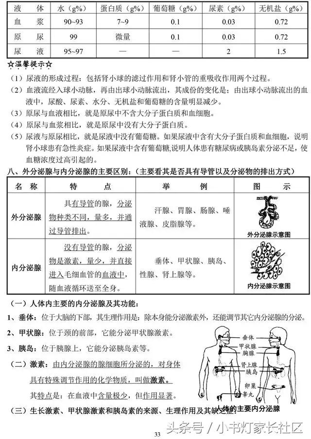 中考生物知识点总复习,中考生物复习要点最新版