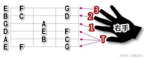 几条常识让你学吉他不再迷茫,自学吉他迷茫怎么解决