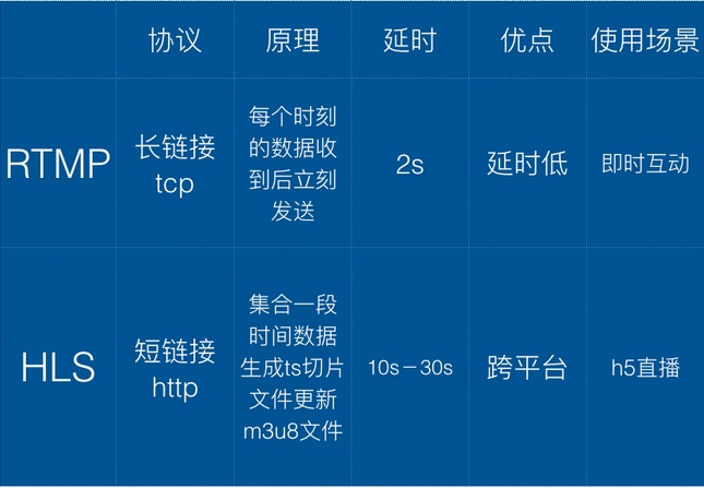 前端h5接单价格,h5直播的前端实现方式