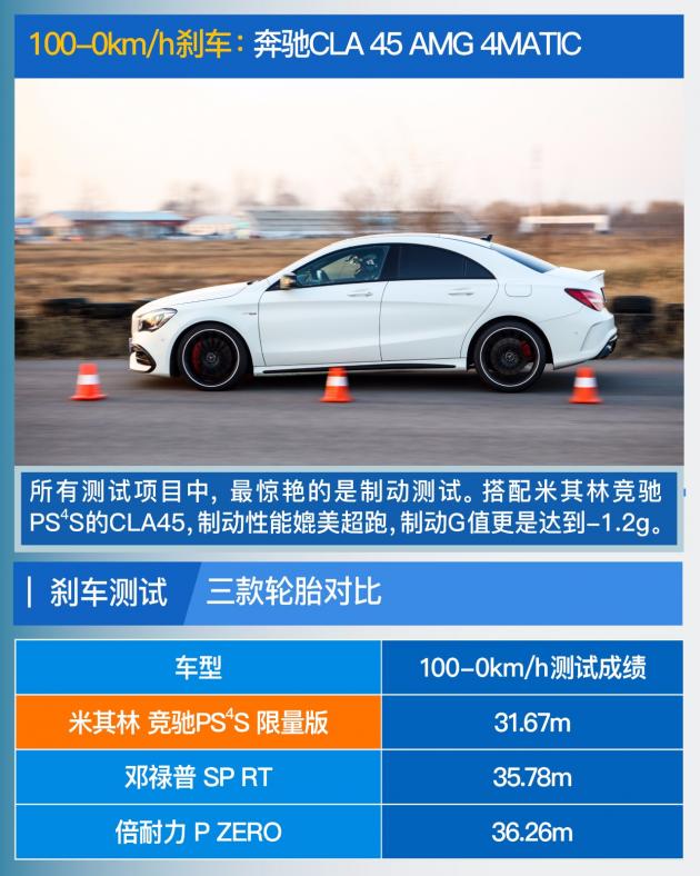 米其林竞驰evps4s,米其林ps4s扁平胎优缺点