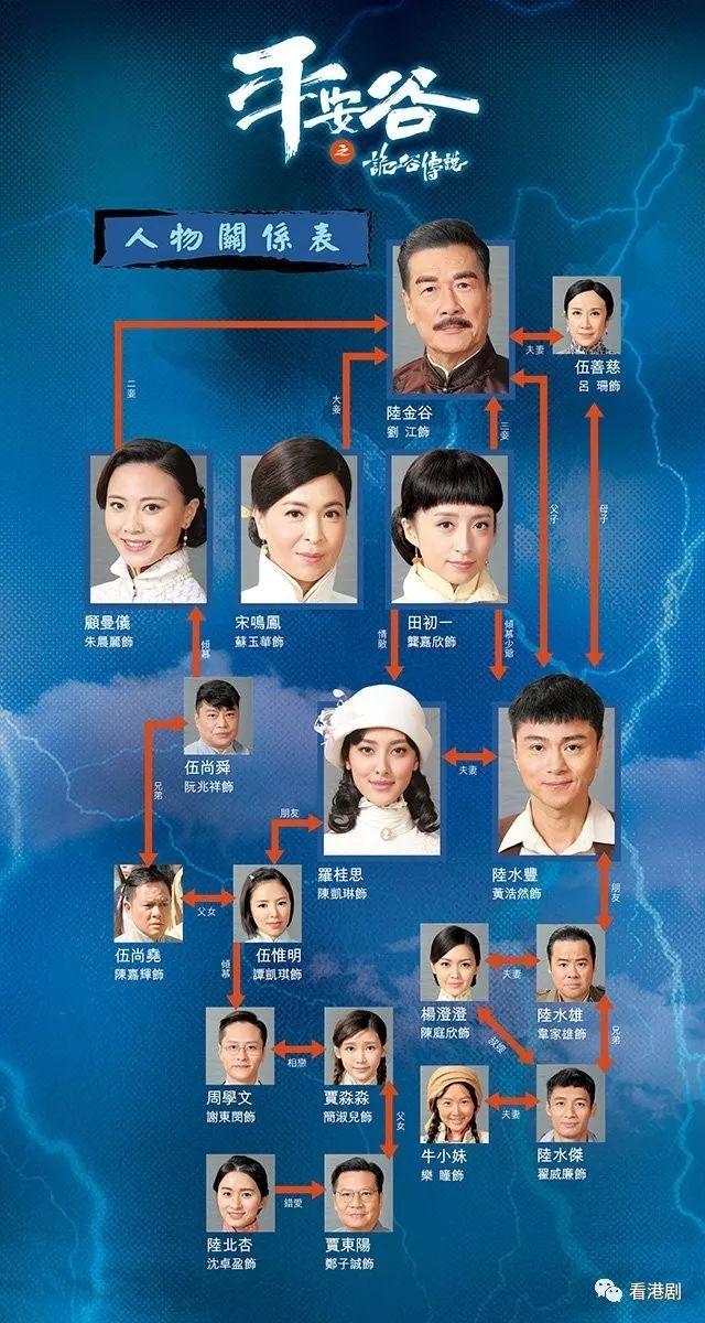 tvb平安谷人物介绍,tvb剧集平安谷传说故事概况
