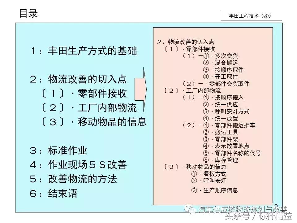 丰田实时物流,丰田物流生产模式