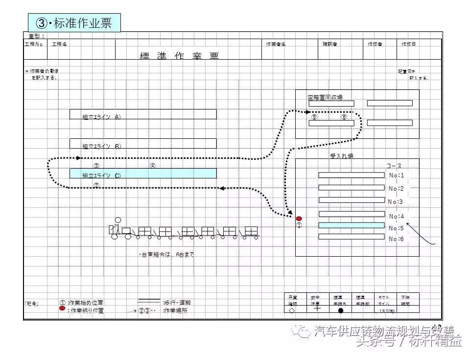 丰田实时物流,丰田物流生产模式
