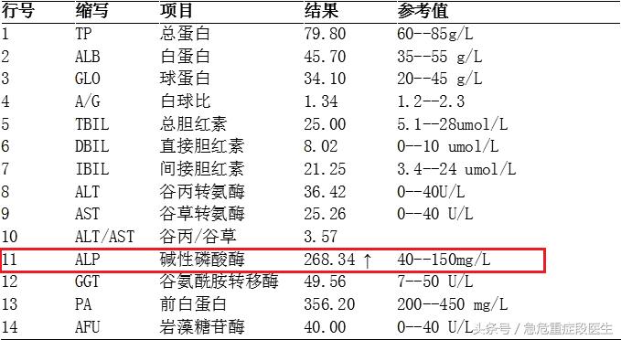 孩子指标正常但是就是持续发烧,7-8岁女孩生长发育的正常指标