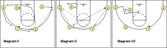 篮球教练证应该从哪个等级开始考,想考篮球教练证应该学什么