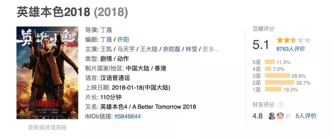 原作有多经典，翻拍就有多尴尬，这部王凯的新电影看了等于白扔钱