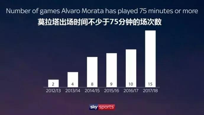 切尔西9号是哪个球员,切尔西9号亚伯拉罕