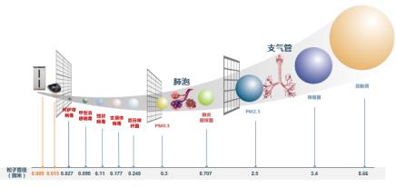安利逸新车载空气净化器亮红灯,安利逸新空气净化器视频