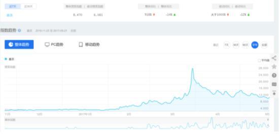 黄牛倒卖网红食品,黄牛倒卖饮品