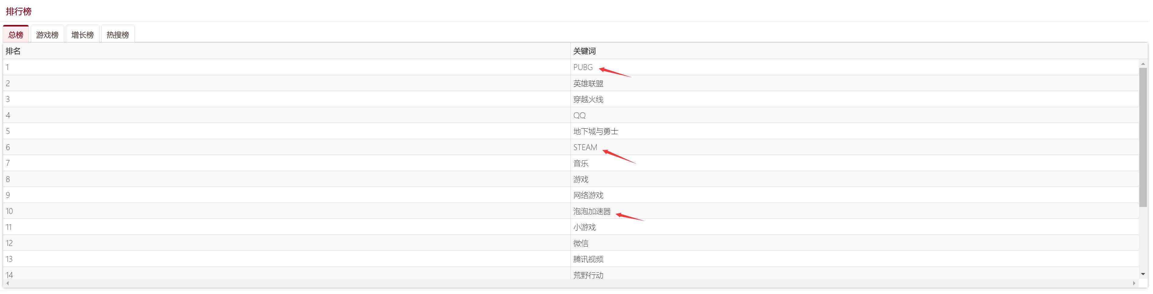 2021年英雄联盟与绝地求生谁更火,fps绝地求生类网游游戏排名