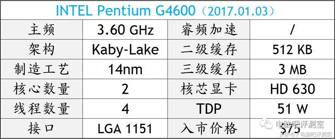 盘点2017年度十大最热门处理器型号