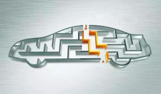 汽车金融sp战略,汽车金融现状与未来