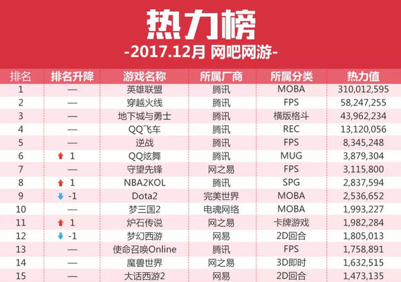 2021年英雄联盟与绝地求生谁更火,fps绝地求生类网游游戏排名
