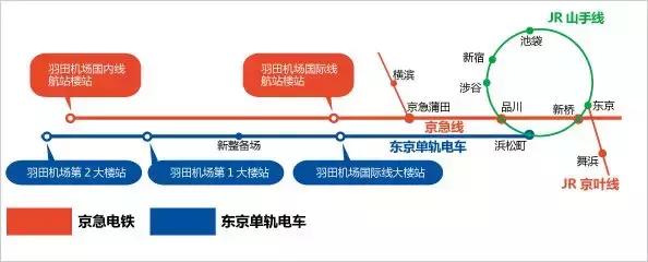 日本自由行答疑东京地区交通,自由行经典线路