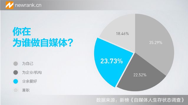 思域事件—找寻自媒体传播的本质!