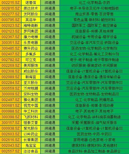 深港通股数,深港通股票有哪些