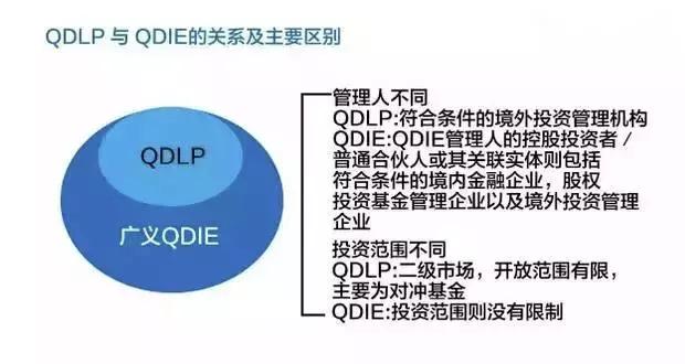 金融发展的方法,金融生存之道