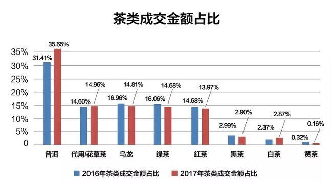 为什么茶叶电商这么难做,茶叶电商集群式发展路径