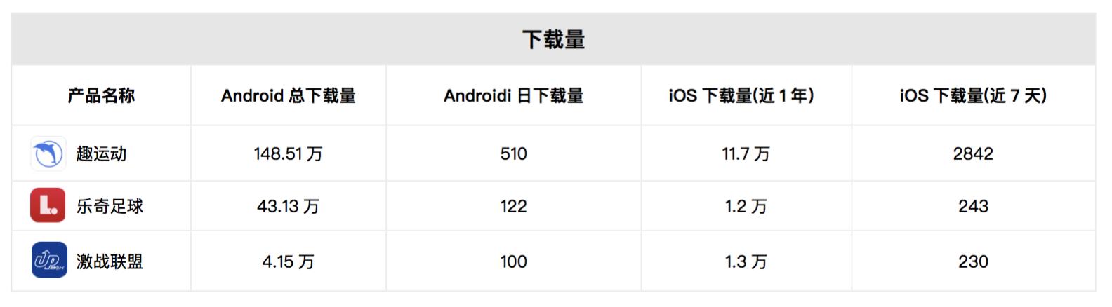 体育app的市场分析,体育app市场分析