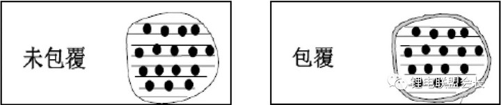 锂离子负极材料石墨,电池负极材料石墨最新趋势