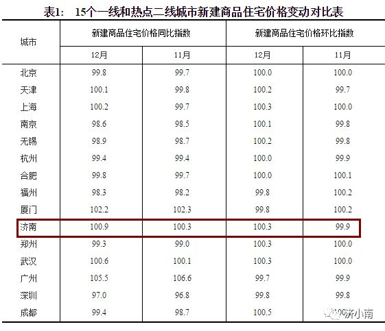 近期济南房价最新走势,近期济南房价走势