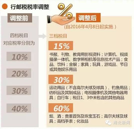 海淘要补什么税,海淘超过1000怎么交税去哪里交