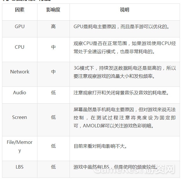 unity3d手游开发,unity3d游戏开发案例台球