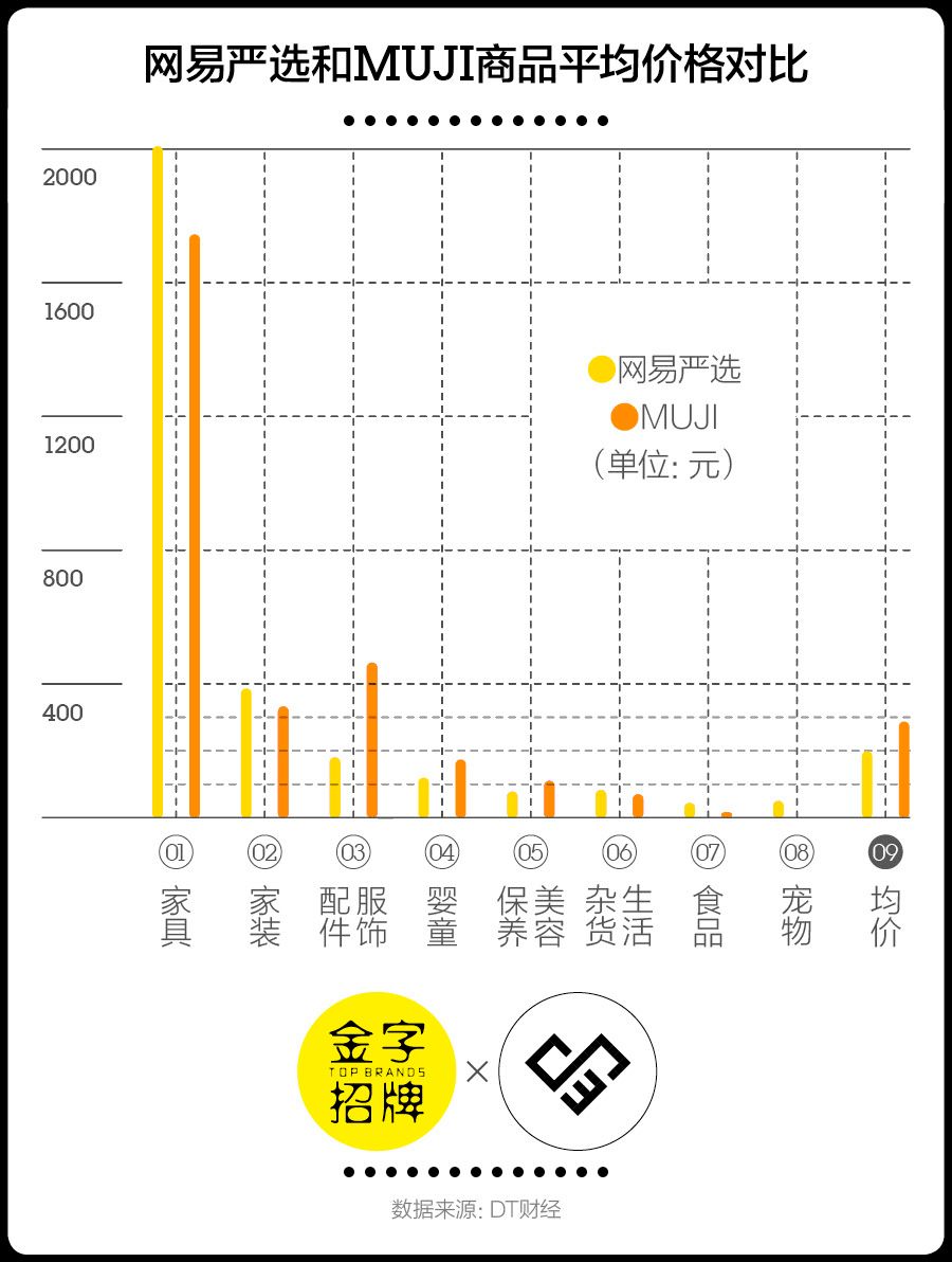 网易严选面临的威胁,网易严选为什么爆火
