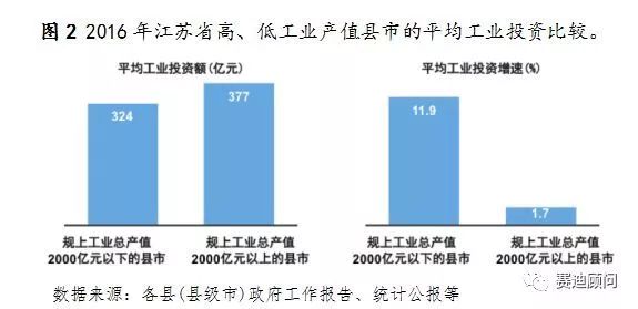 邳州市经济支柱产业,邳州值不值得投资