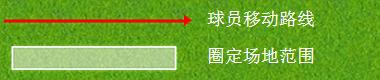 一刻足球教程,一刻足球教案
