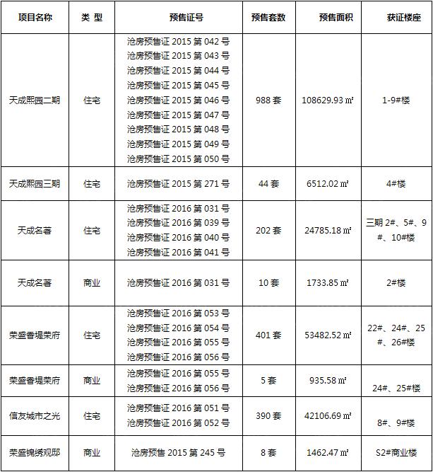 沧州房地产行业现状及前景,焦点地产财报